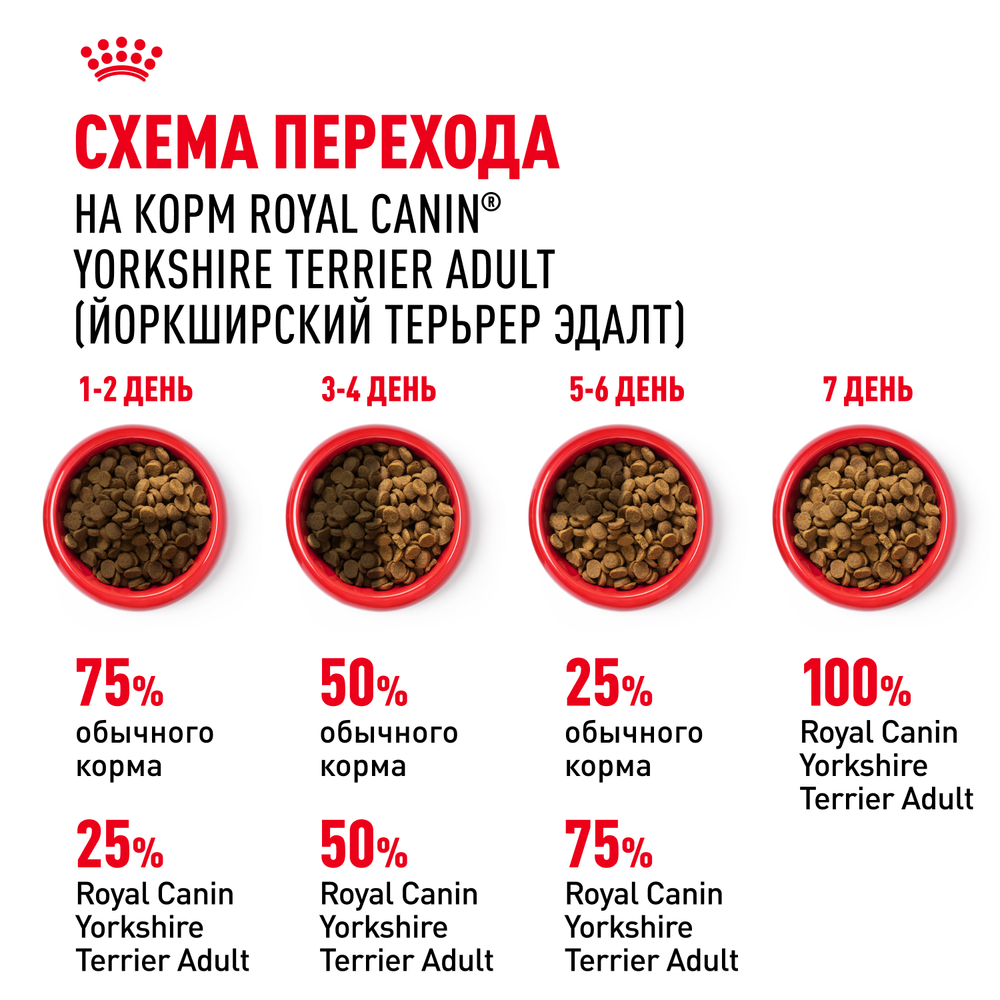Royal Canin Yorkshire Terrier Adult Йоркширский Терьер Эдалт Корм сухой для взрослых собак породы Йоркширский терьер от 10 месяцев 7,5кг