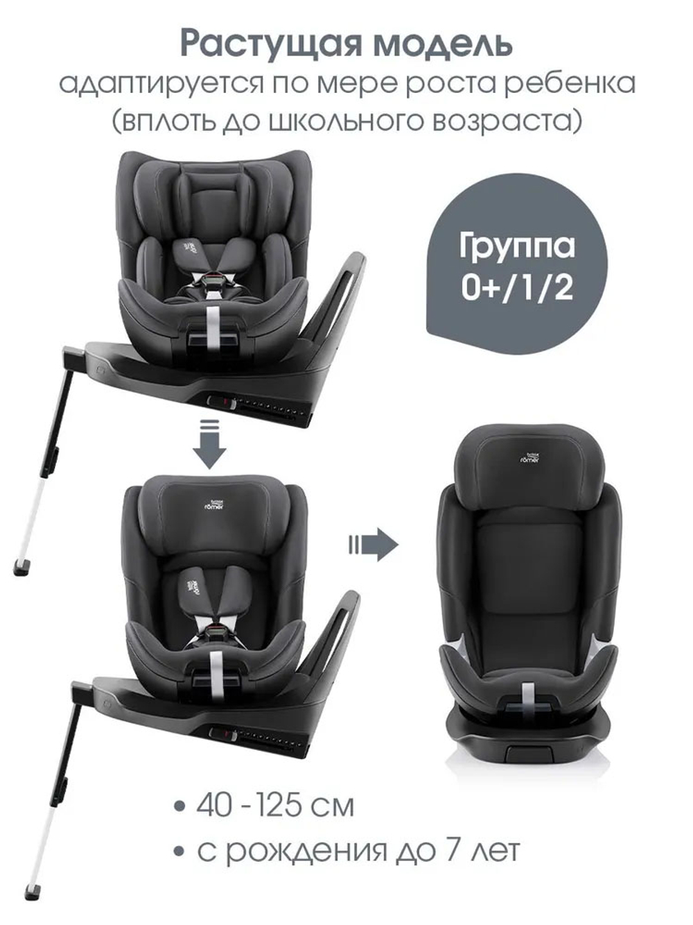 Автокресло 0+/1/2 Britax Roemer SWIVEL 2 Midnight Grey, с рождения до 7 лет, 0-25 кг, поворотное, Isofix 2000039602