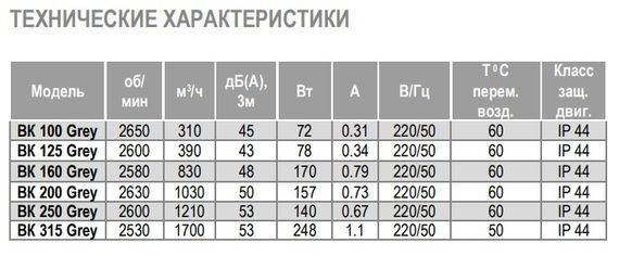 Вентилятор канальный AIRONE ВК 200 Grey в пластиковом корпусе