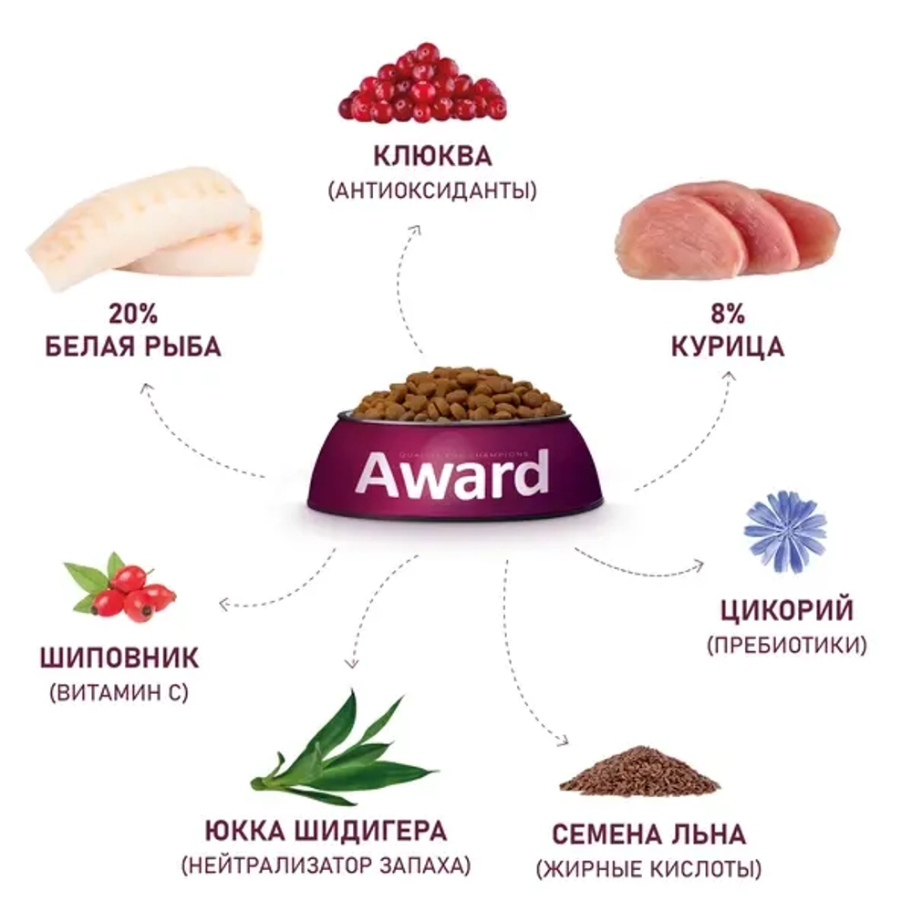 Сухой корм AWARD Sterilized для взрослых стерилизованных кошек с белой рыбой с добавлением семян льна, клюквы и цикория 10кг