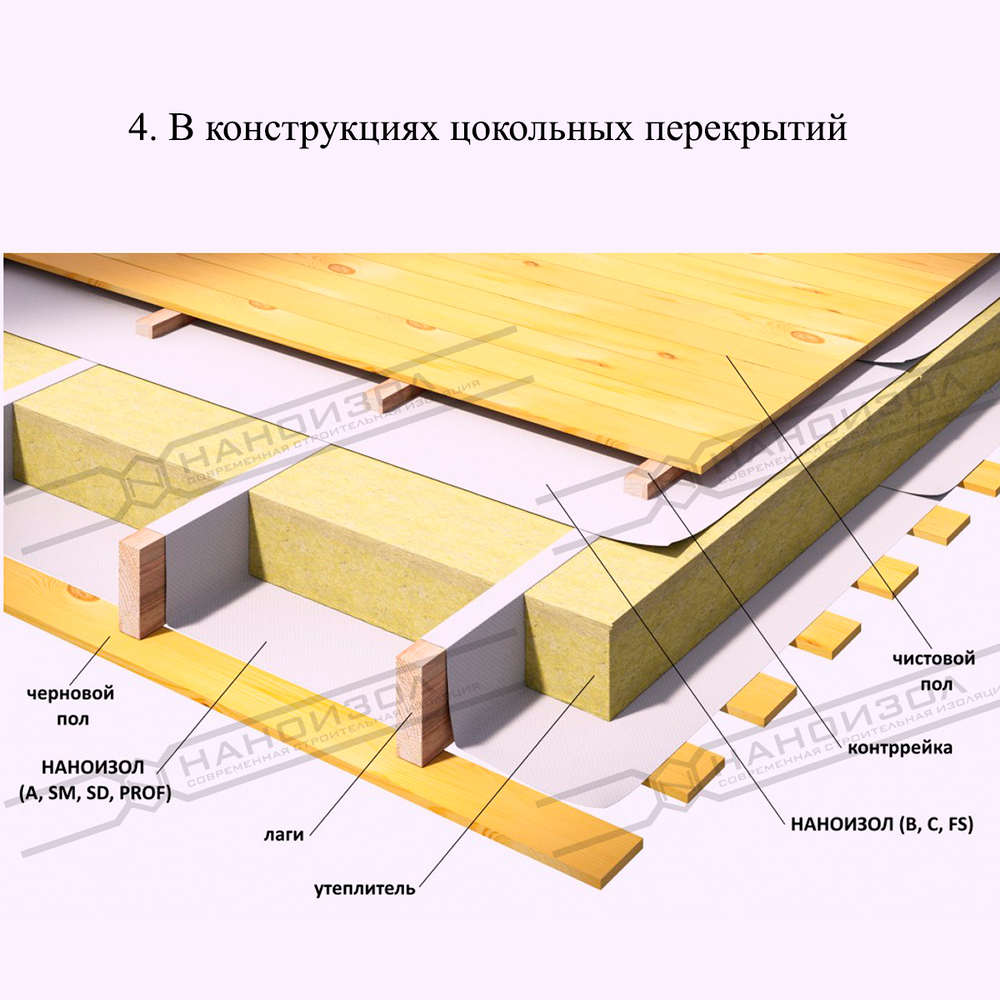 НАНОИЗОЛ (SM) СУПЕРДИФФУЗИОННАЯ ДВУХСЛОЙНА МЕМБРАНА 70м2