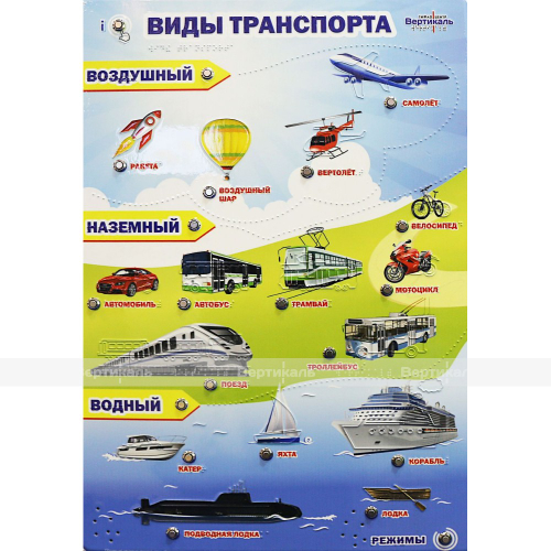 Стенд тактильно-звуковой «Виды транспорта» с интегрированной индукционной системой