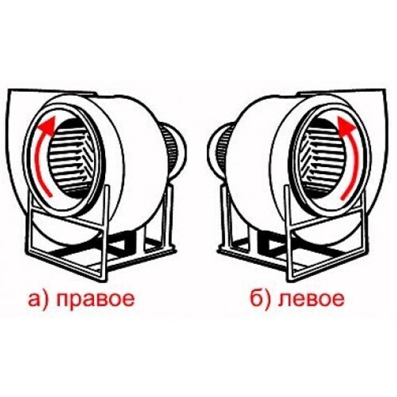 Вентилятор радиальный ВР 80-75 №5,0 (3кВт/1500об) Низкого давления