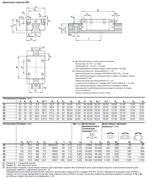 Каретка Rexroth R162232320 (SNS35C2H)