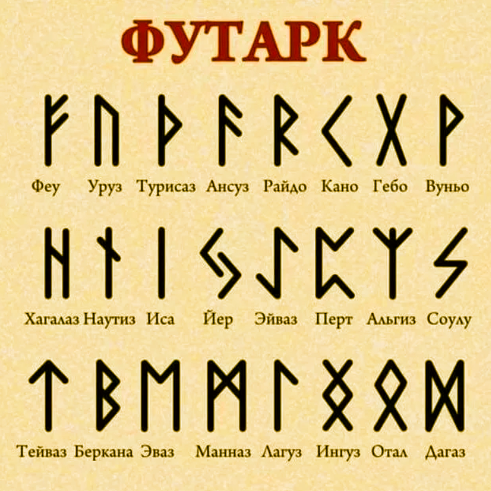 Бусины «РУНЫ» малые из латуни В АССОРТИМЕНТЕ