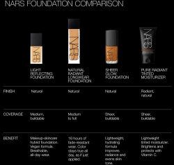 NARS Sheer Glow Foundation - Подклад навилжающий оттенок Fiji, 30 ml