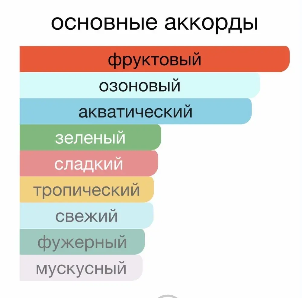 Парфюмерная Вода для женщин КПК "LADY FOX #1" 70мл Россия