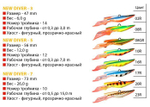 Балансир для рыбалки NEW DIVER-7 73mm цвет 008R 26 г.