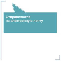 Инструкция о мерах пожарной безопасности для магазина автозапчастей придорожного сервиса 2026 (в электронном виде)
