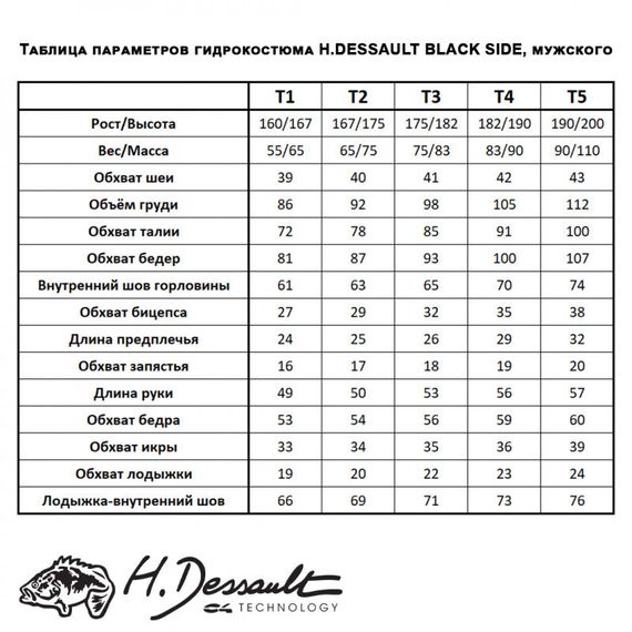 Штаны гидрокостюма H.Dessault (C4 Carbon) Black Side 3 мм