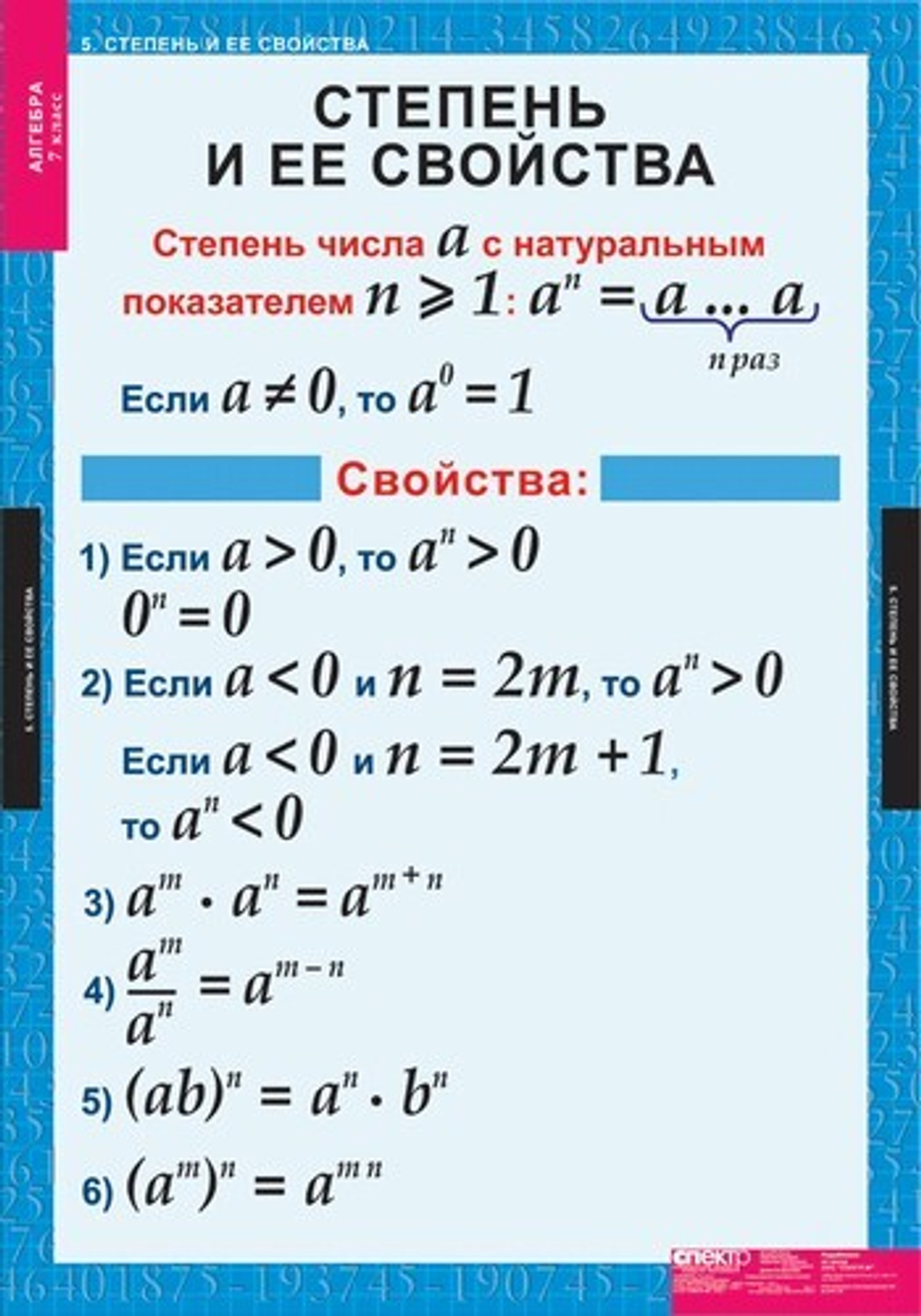 Алгебра 7 кл (15 таблиц)