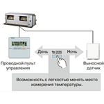 Канальная VRF система Fujitsu ARXC60GATH