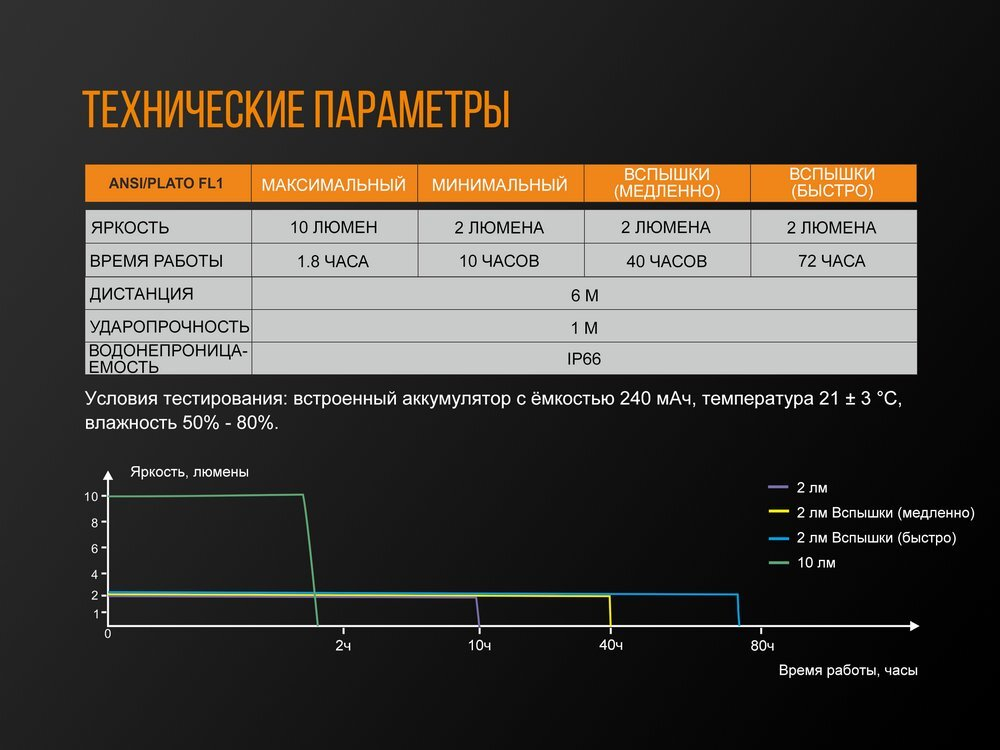 Велофара задняя Fenix BC05R