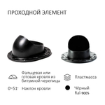 Комплект активной вентиляции: Вентиляционный выход изолированный D125/160 утепленный высота H=500 мм, проходной элемент SKAT для фальцевой и готовой кровли из битумной черепицы, ротационная вентиляционная турбина Ø 160 мм серия Twister, черный
