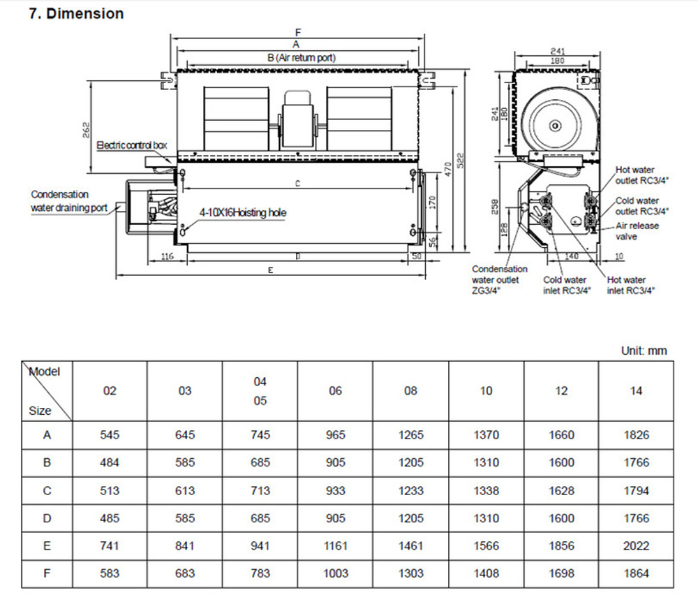 Канальный фанкойл 7-7,9 кВт General Climate GDU-F-08DR