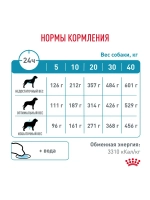 Royal Canin Sensitivity Control (Роял Канин Сенситив контрол) корм для собак сухой 14 кг