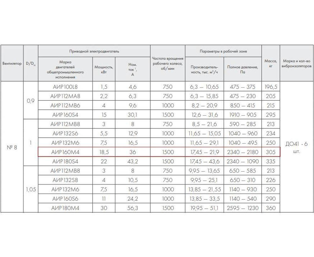 ВР 86-77-8.0 18,5 кВт*1500 об/мин. левый радиальный вентилятор низкого давления