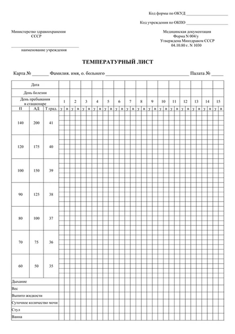 Температурный лист форма №004/у 100 шт