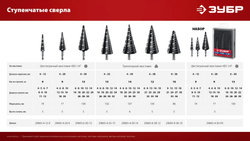 ЗУБР 9-36мм, 10 ступеней, сверло ступенчатое (29665-9-36-10)