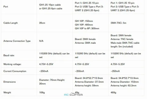 GNSS система Holybro H-RTK F9P Base