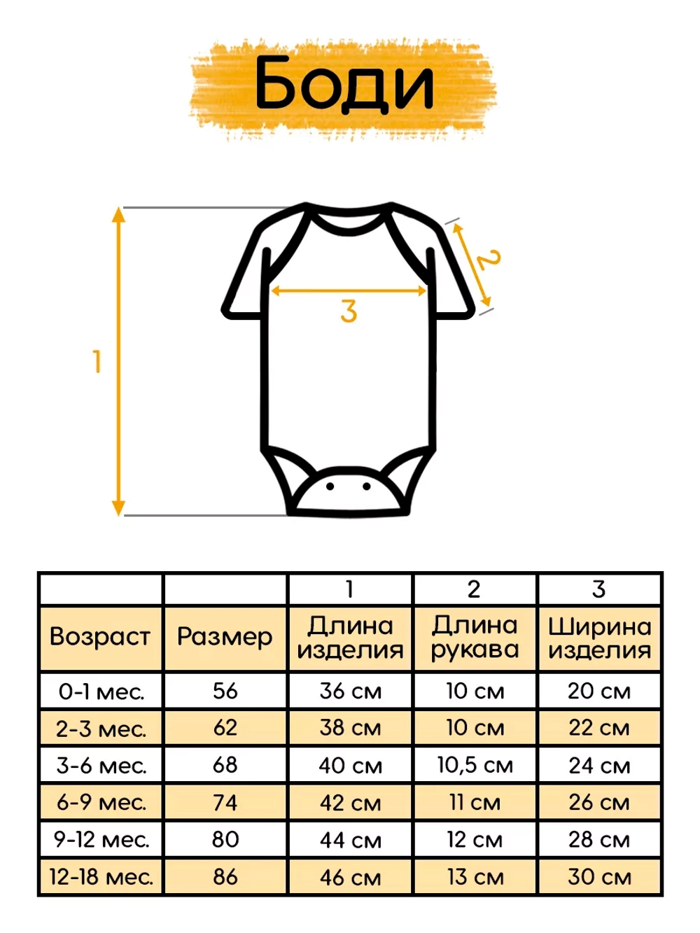 Боди для новорожденных