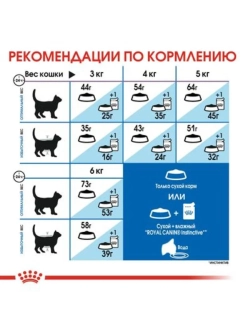 Indoor Long Hair Корм для кошек 2кг