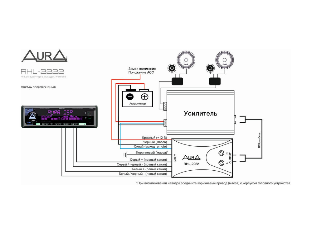 Преобразователь уровня сигнала Aura RHL-2222