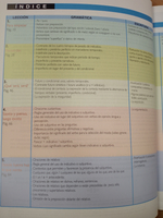 Suena 4: Libro del alumno + CD 4 (C1)