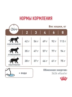 Gastrointestinal Hairball Корм для кошек 2кг