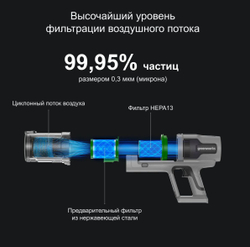 Пылесос вертикальный аккумуляторный SV24360, 24V, без АКБ и ЗУ, 4702107