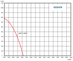 Приточно вытяжная установка GENAIR-VRE-2700-EC-W-S