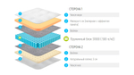 Матрас Lonax Memory Latex S1000