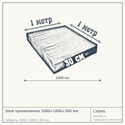 Зона приземления 1000×1000×300 мм — от 6 500 ₽