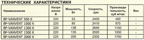 Вентилятор радиальный ВанВент BP-2000 К
