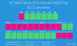 Блок управления фильтрацией, температурой и освещением Спрут навесной
