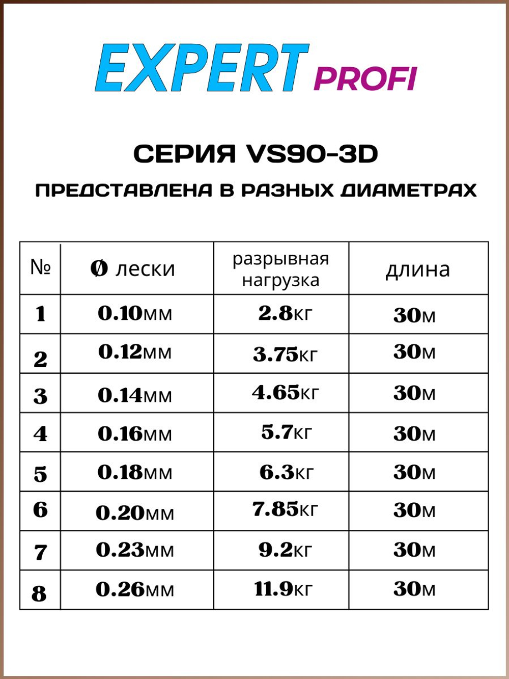 Рыболовная леска Expert Profi VS90-3D Hameleon 30м 0.23мм - 9.2кг.