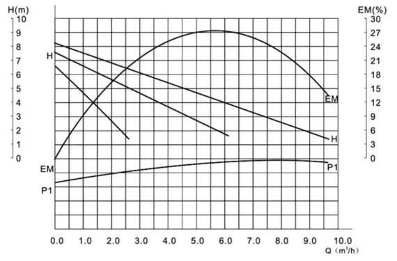 IBO OHI 40-80/200