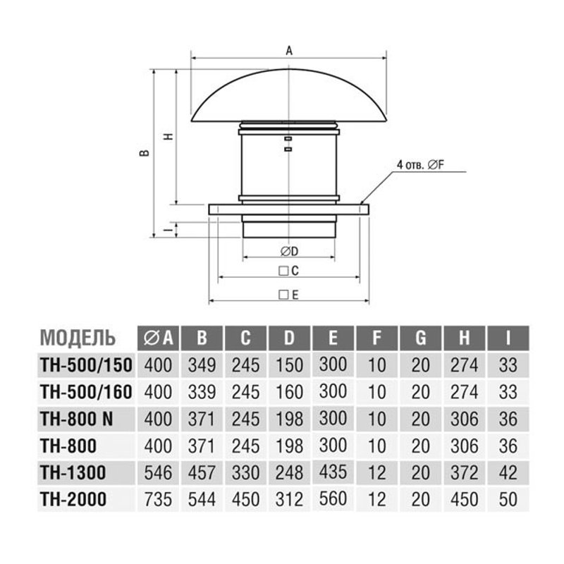 Крышный вентилятор Soler Palau TH 2000
