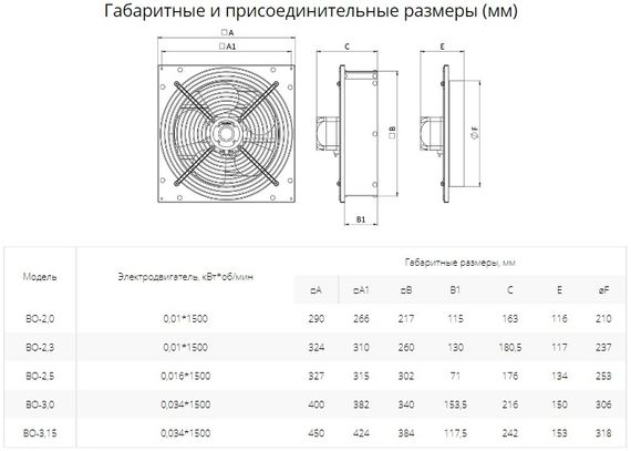 Вентилятор осевой Ровен ВО-2.3 (1ф/220/10Вт/1500 об/мин)