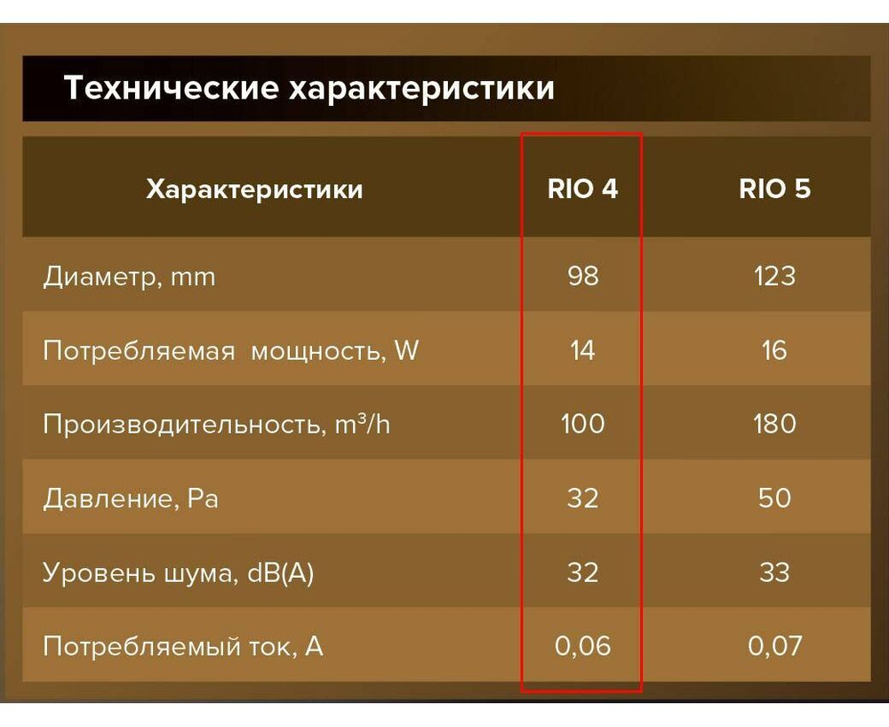 Вентилятор 100 ERA Rio 4C D100 осевой с обратным клапаном ш\п