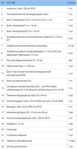 Аптечка первой помощи коллективная для отдельного рабочего места №1 м.1000