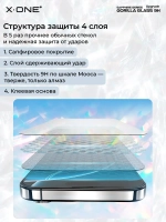 Сапфировое стекло iPhone 15 Plus X-ONE Sapphire 9H (upgrade) / фильтр динамика / установочный аппликатор