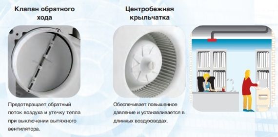 Накладной центробежный вентилятор Soler & Palau EBB 100 N S