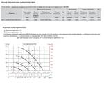 Компактная приточная установка Soler Palau CAIT-38/400 BCFRR PRO-REG