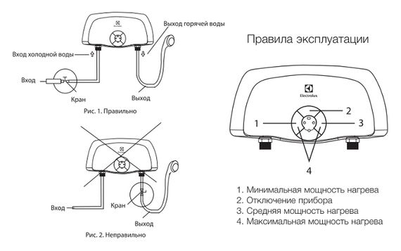 Водонагреватель Electrolux Smartfix 2.0 TS 3.5 кВт 27838