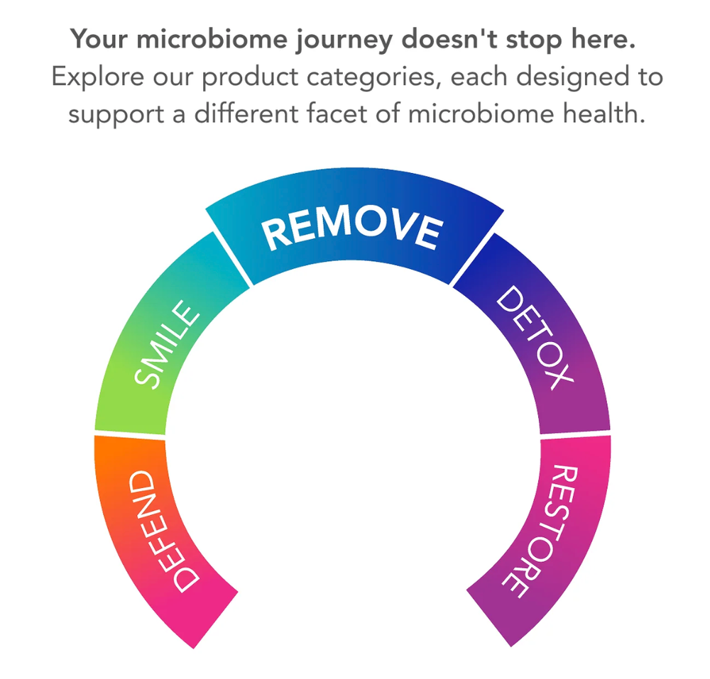 Biocidin® Gummies