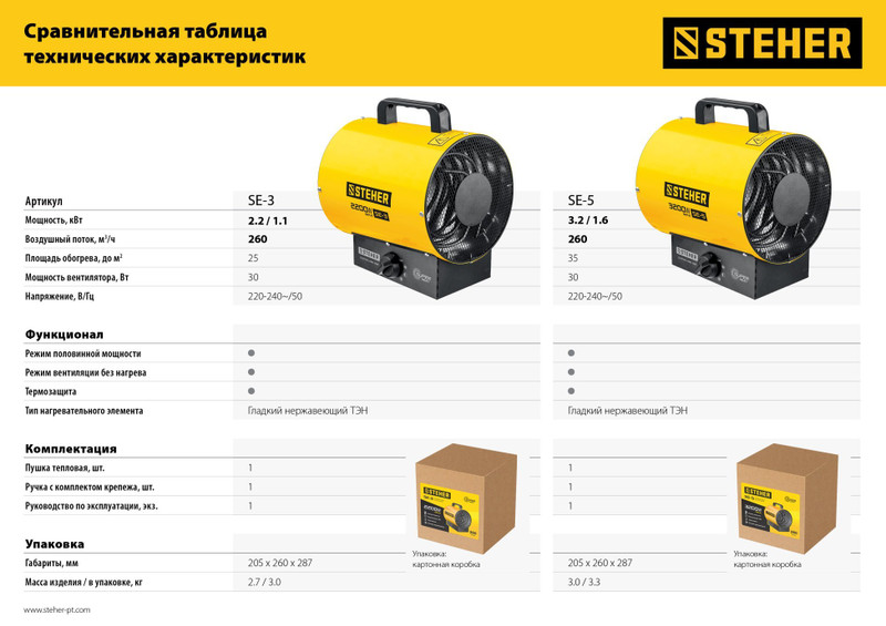 STEHER 2 кВт, электрическая тепловая пушка (SE-3)