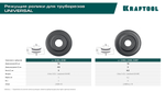 KRAFTOOL режущий ролик для трубореза Universal-30, Universal-40, Universal-76 (арт. 23382, 23383, 2387) (23489-6.2-19)