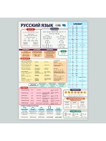 Обучающие плакаты на стену набор постеров