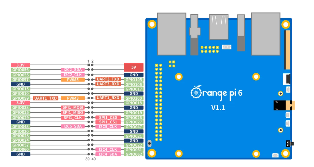 Orange Pi 6 16GB